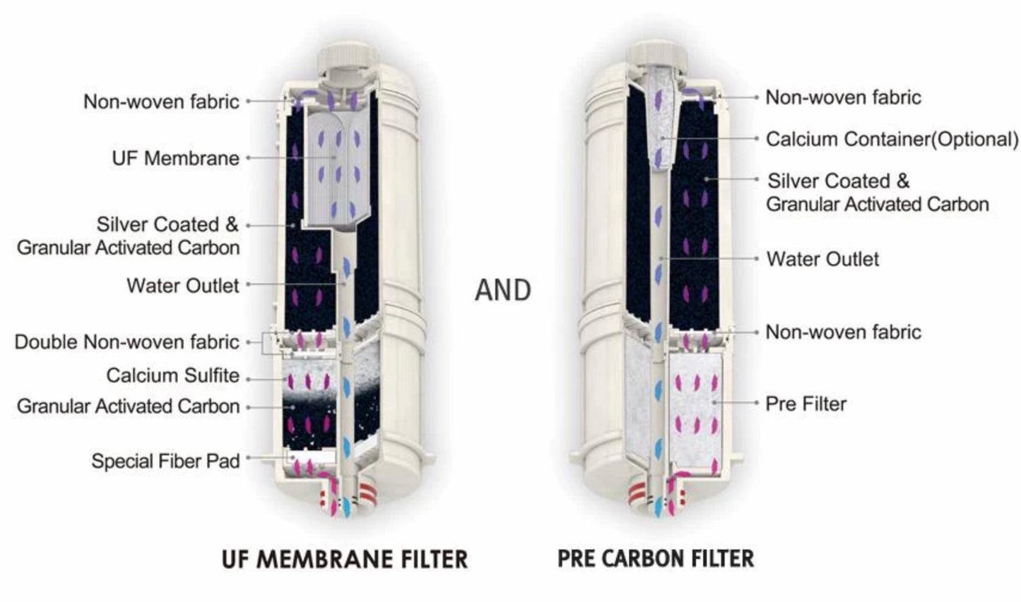 Melody II Replacement Water Filter Pack